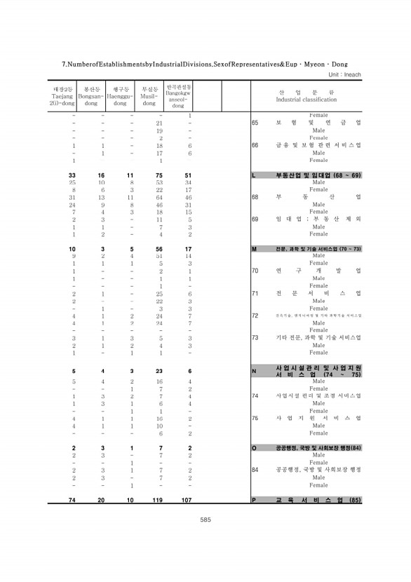 585페이지