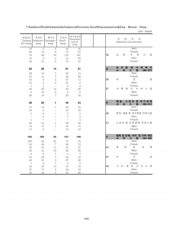 589페이지