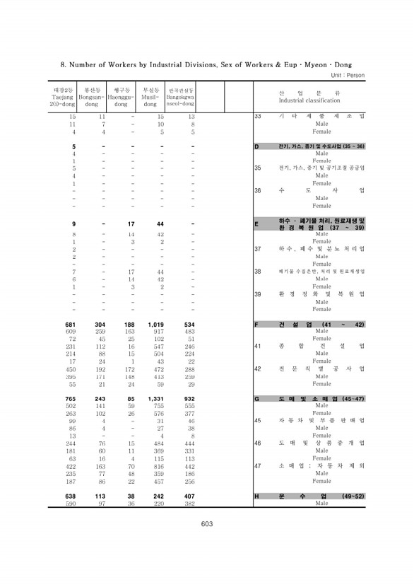 603페이지