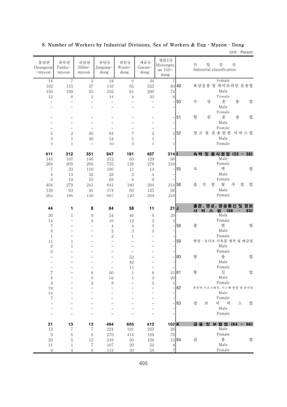 605페이지