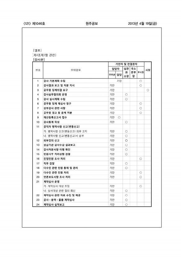 121페이지