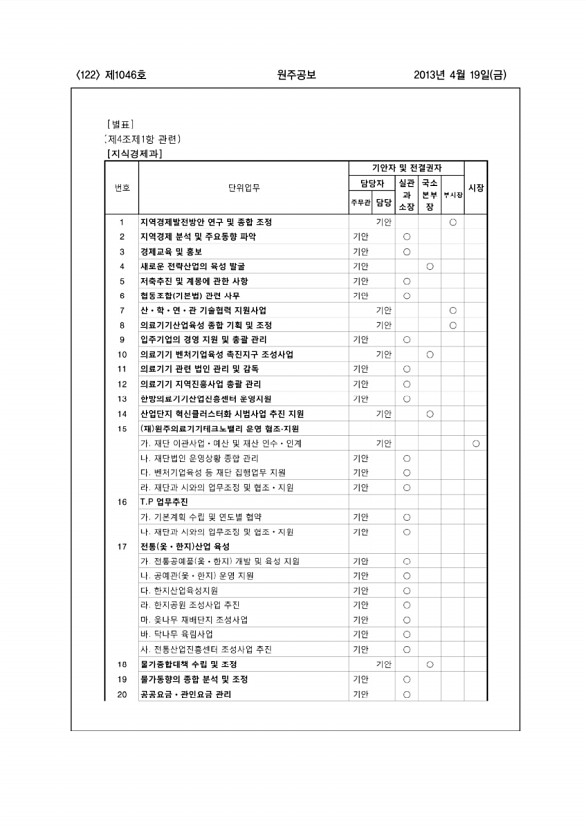 122페이지