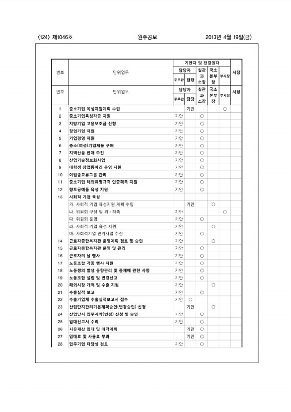 124페이지