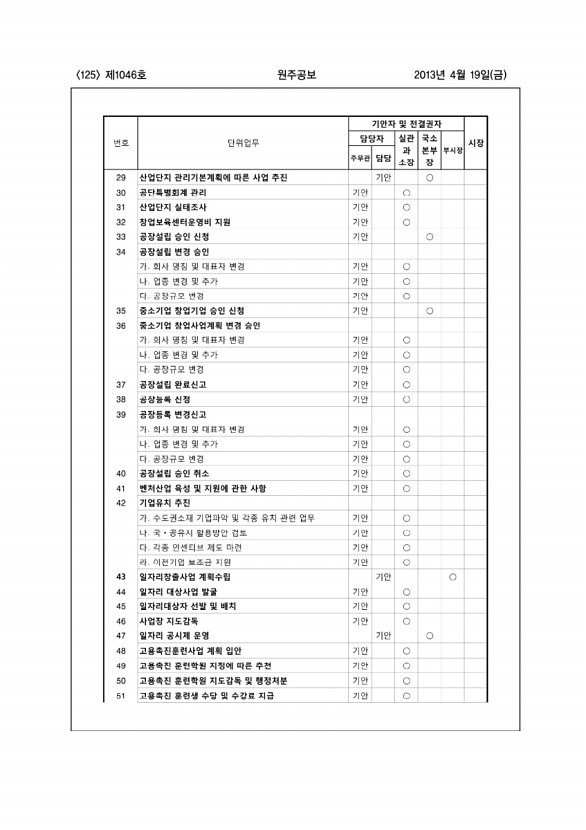 125페이지