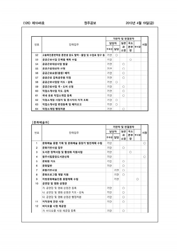 126페이지