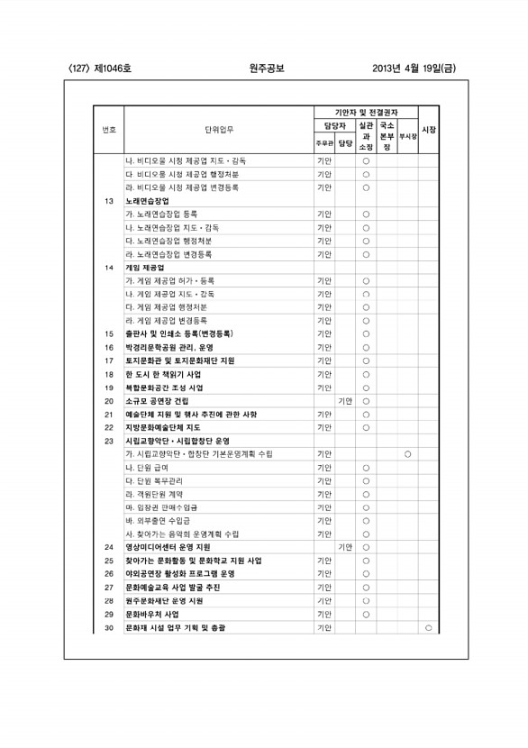 127페이지