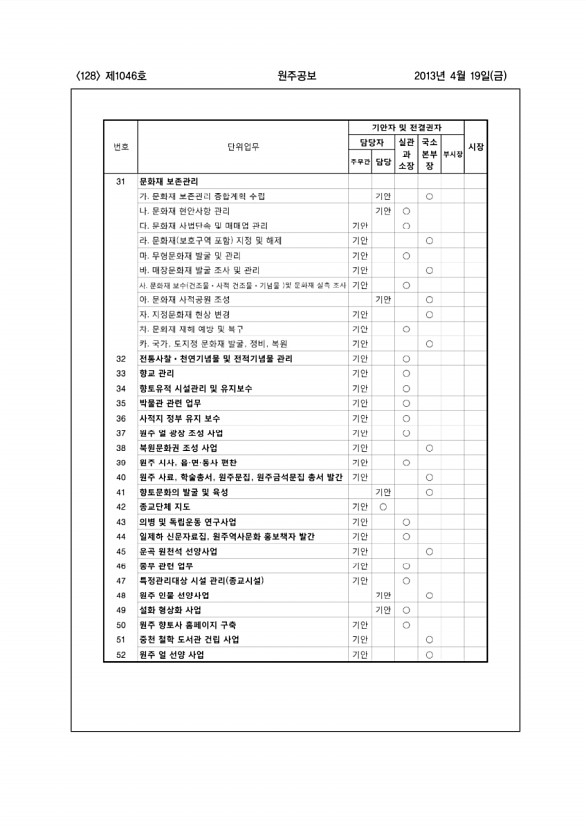 128페이지