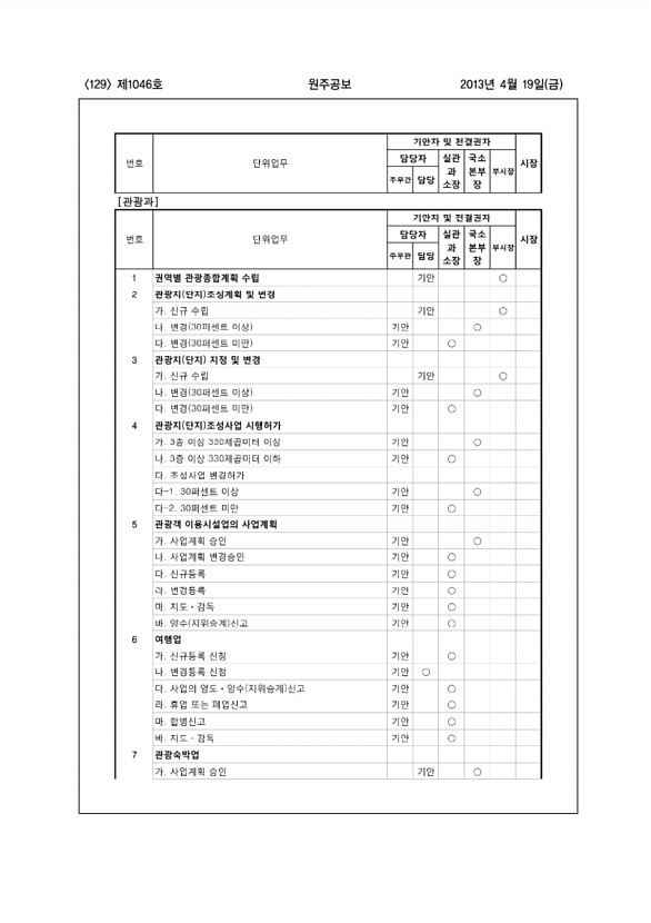 129페이지