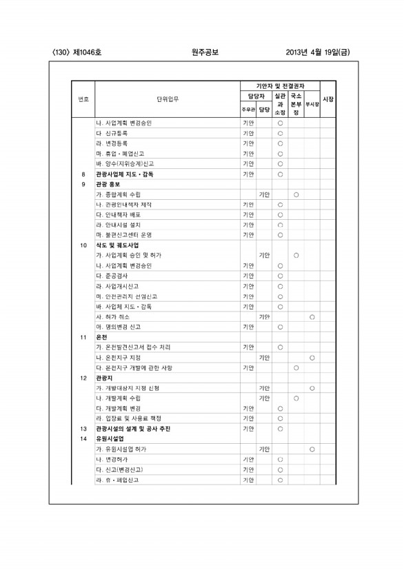 130페이지