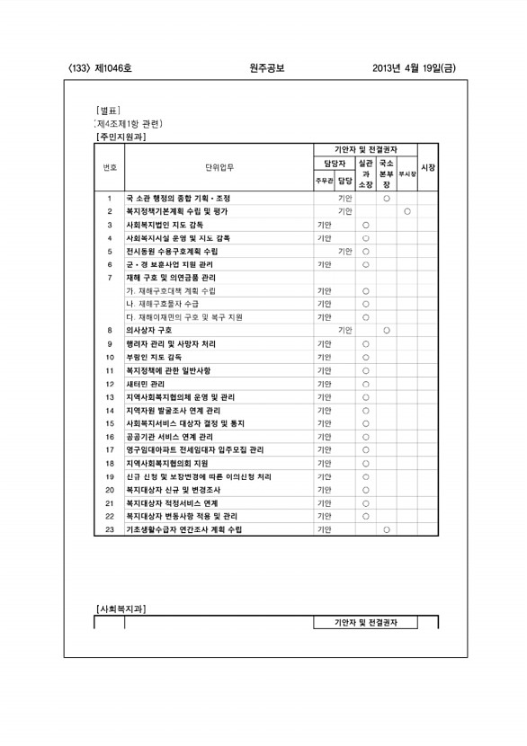 133페이지