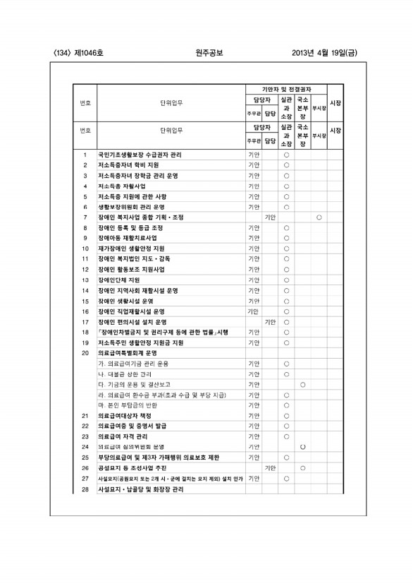 134페이지