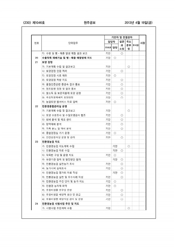 230페이지