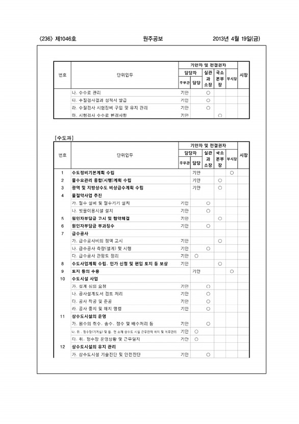 236페이지