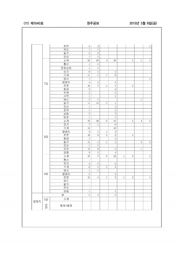 11페이지