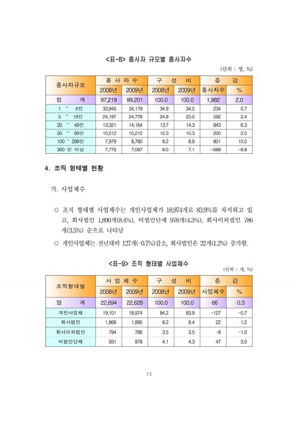 19페이지