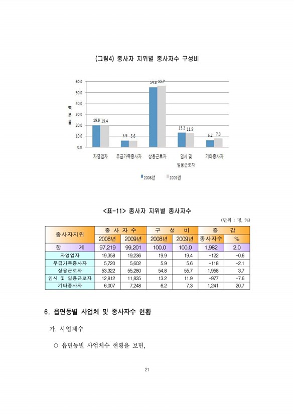 21페이지