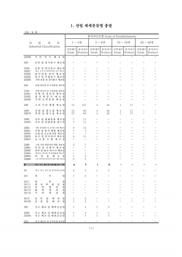 112페이지