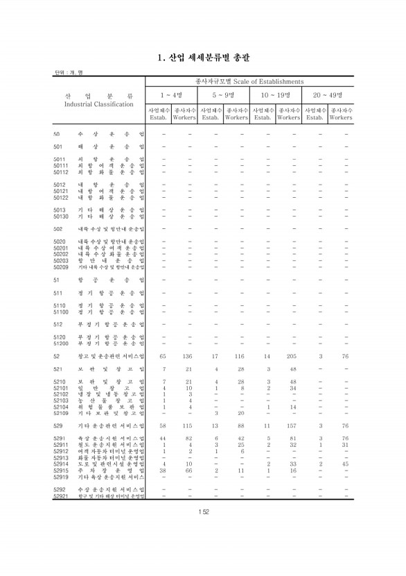 152페이지