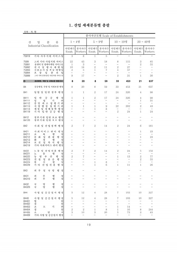 192페이지