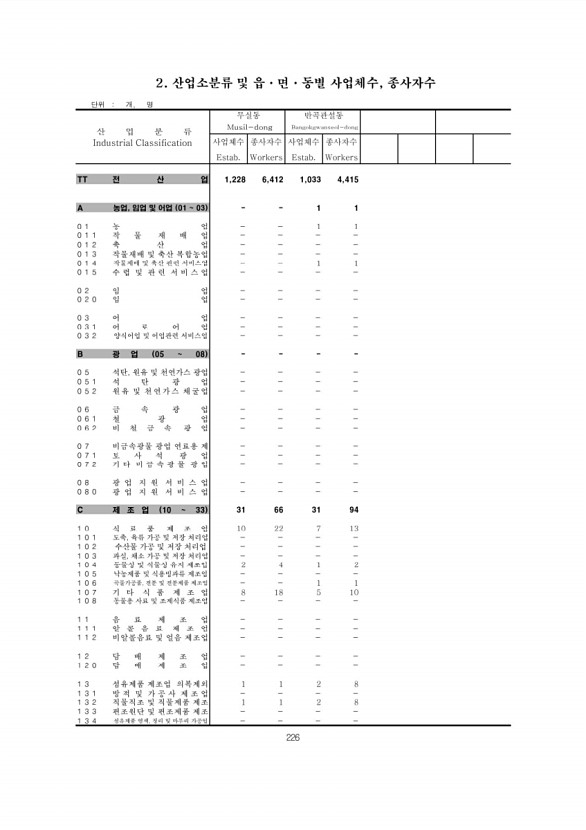 226페이지