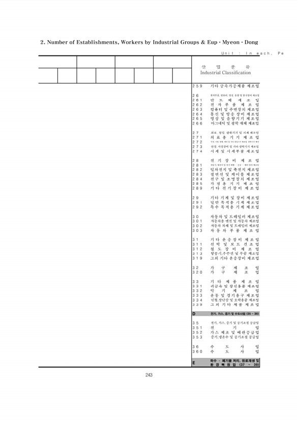 243페이지