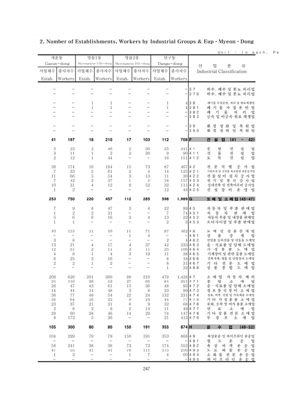 247페이지