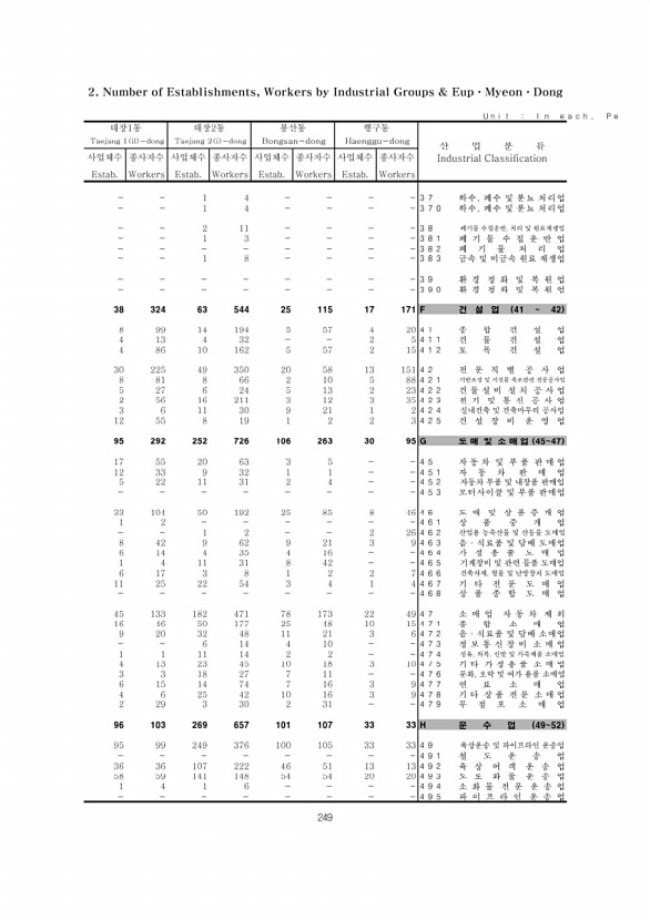 249페이지