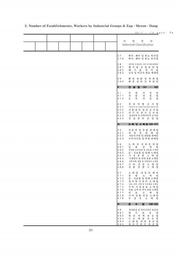 251페이지