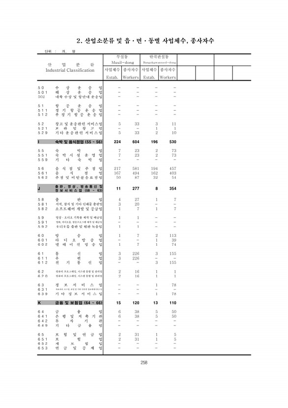 258페이지