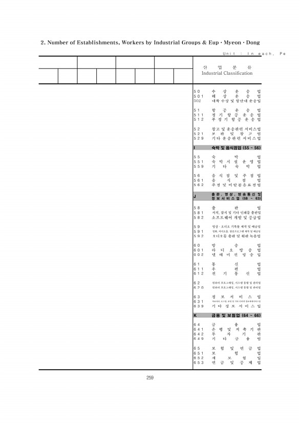 259페이지