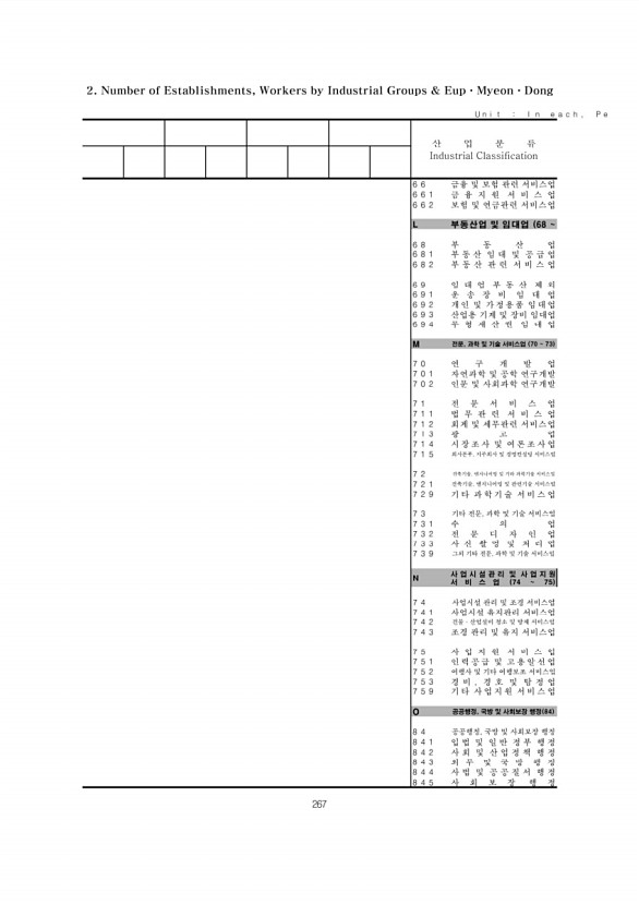 267페이지