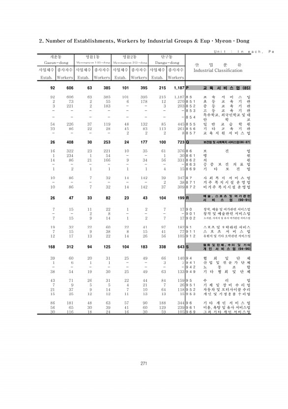 271페이지