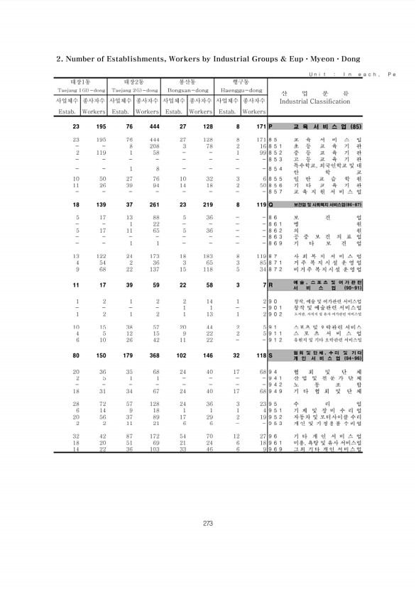 273페이지