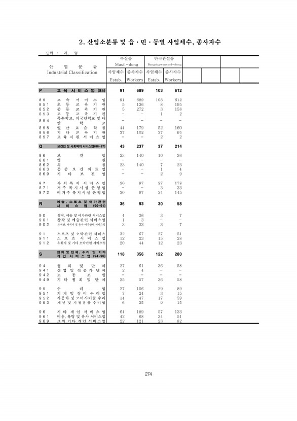 274페이지