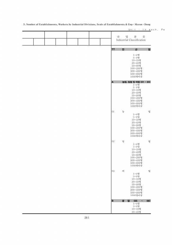 285페이지