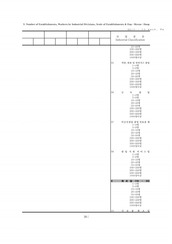 293페이지