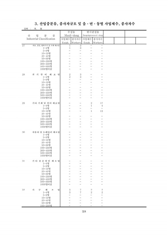 324페이지