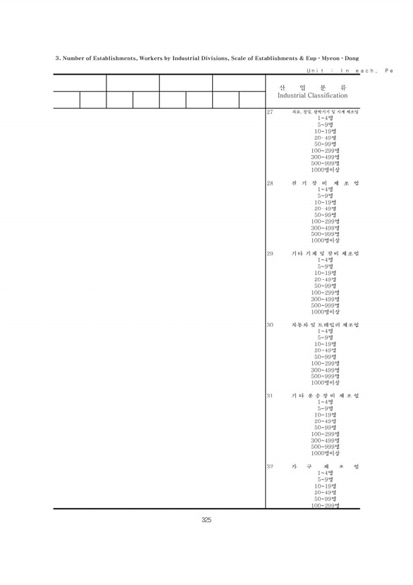 325페이지