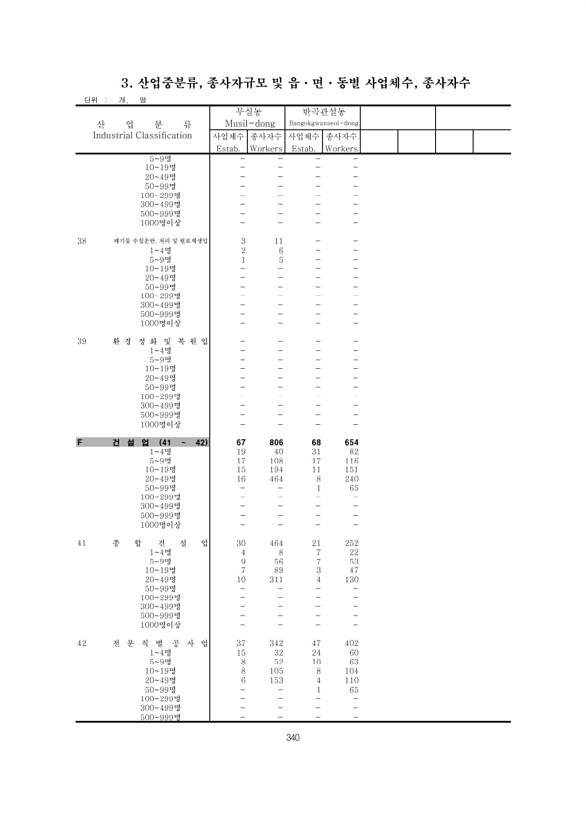 340페이지