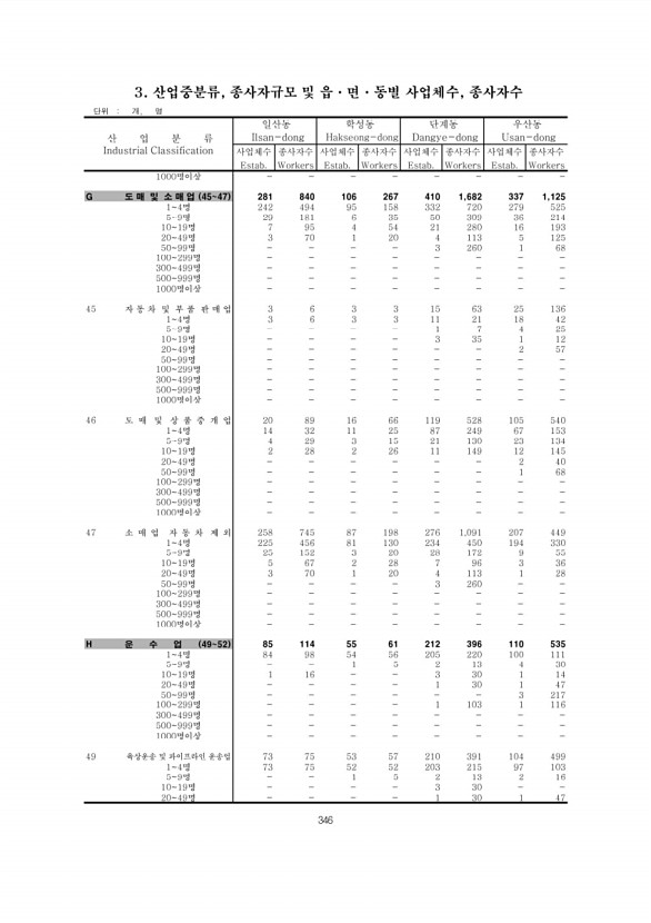 346페이지