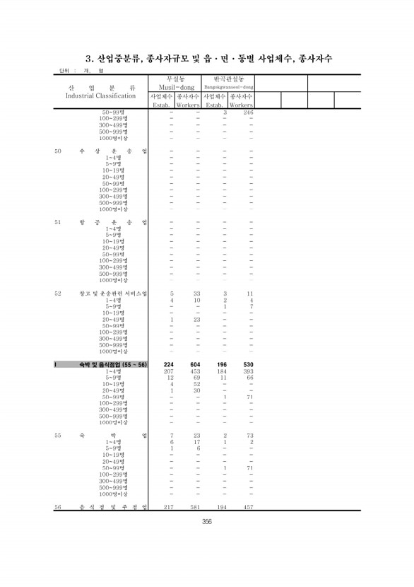 356페이지