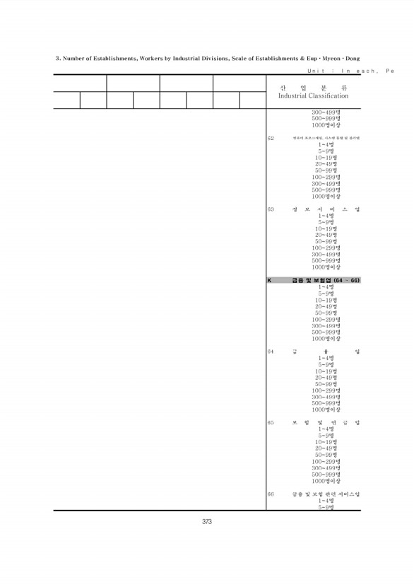 373페이지