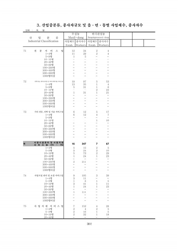 388페이지