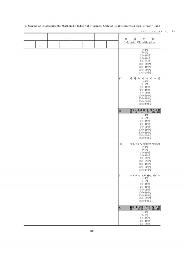 405페이지