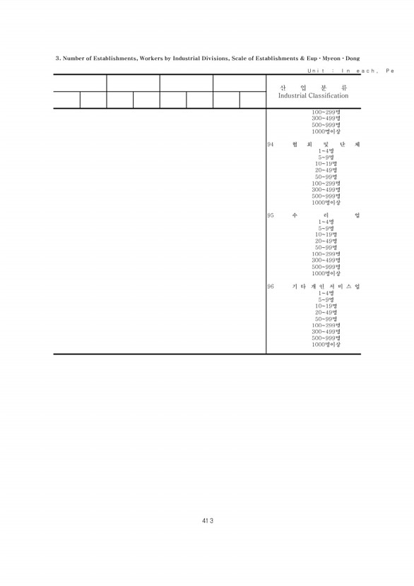 413페이지