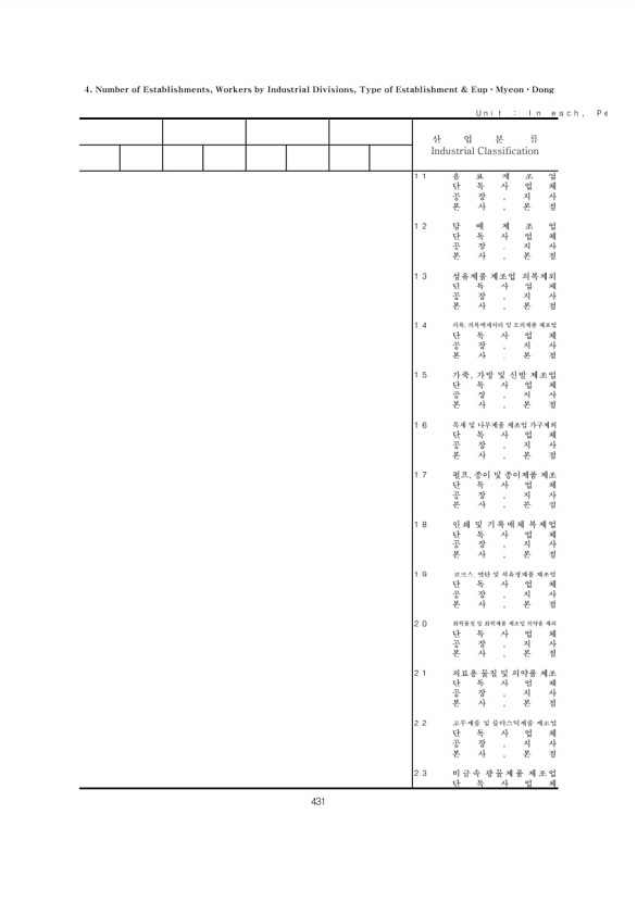 431페이지