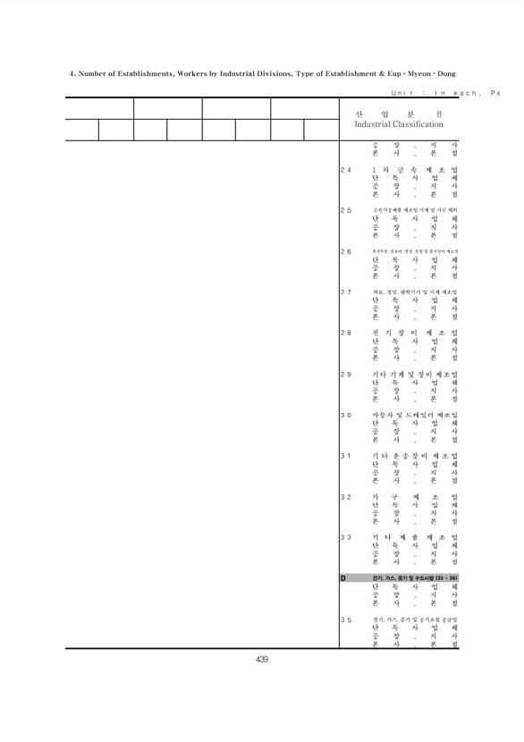 439페이지