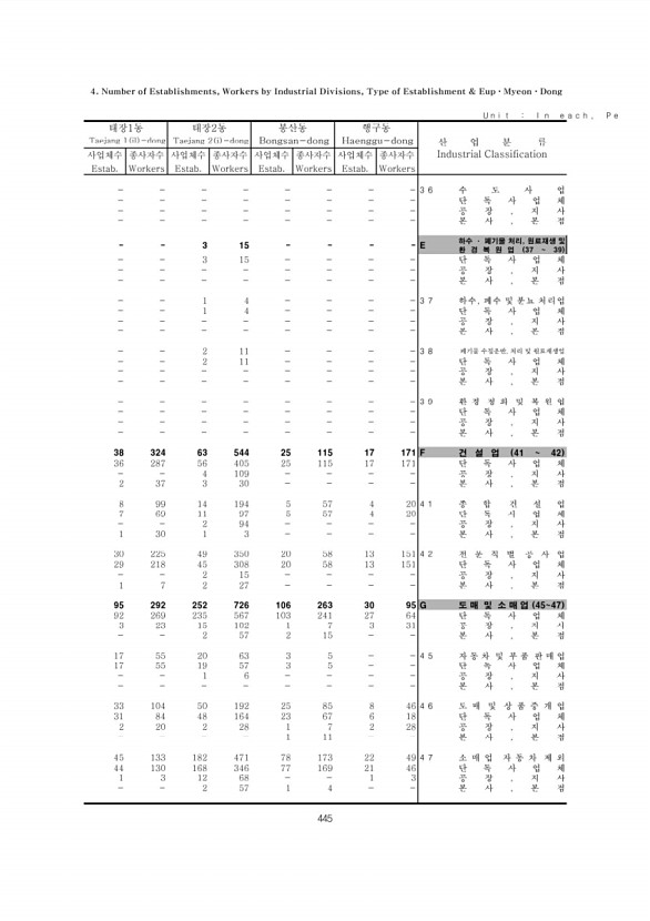 445페이지