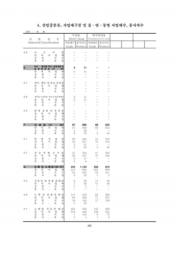 446페이지