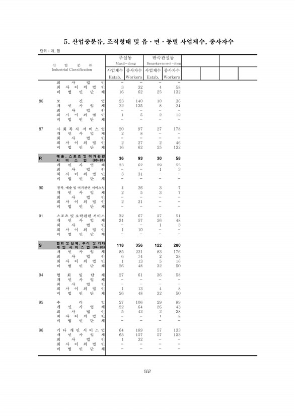 552페이지